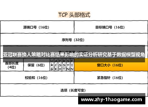 亚冠联赛换人策略对比赛结果影响的实证分析研究基于数据模型视角