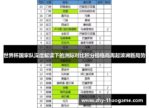 世界杯国家队深度解读下的洲际对比积分榜格局再起波澜新局势 世界杯国家队深度解读下的洲际对比积分榜格局再起波澜新局势
