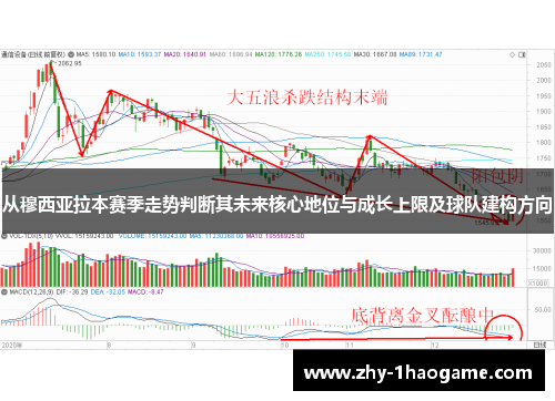 从穆西亚拉本赛季走势判断其未来核心地位与成长上限及球队建构方向