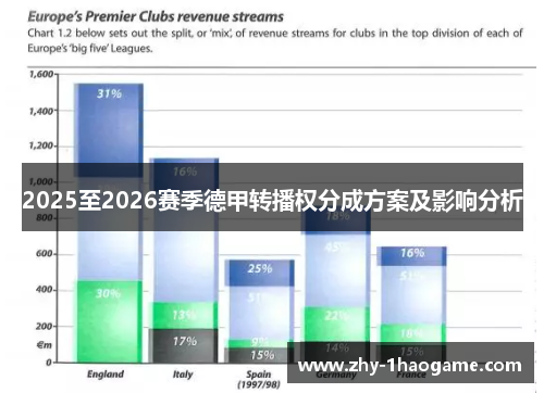 2025至2026赛季德甲转播权分成方案及影响分析